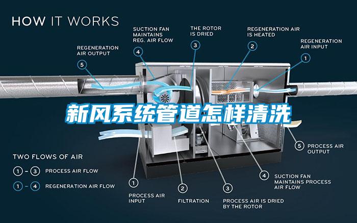 欧美黄色电影在线播放 新风系统管道怎样清洗