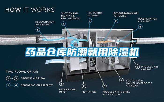 欧美成色手机在线观看 药品仓库防潮就用除湿机