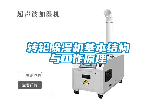 欧美黄色电影在线播放 转轮除湿机基本结构与工作原理