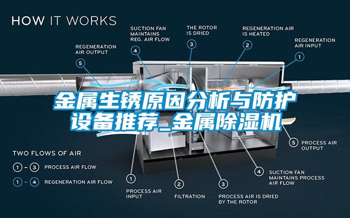 欧美黄色电影在线播放 金属生锈原因分析与防护设备推荐_金属除湿机