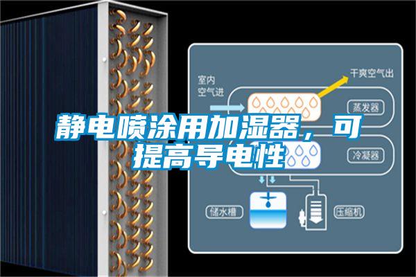 欧美黄色性爱视频网站 静电喷涂用加湿器，可提高导电性
