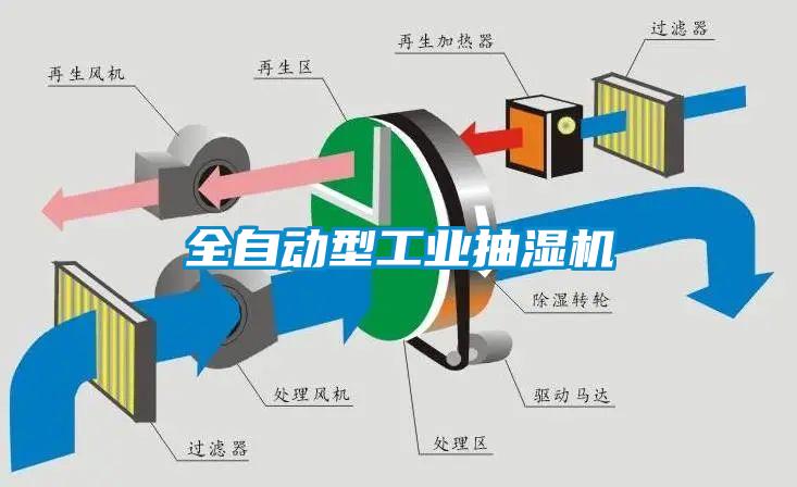 欧美成色手机在线观看 全自动型工业抽湿机