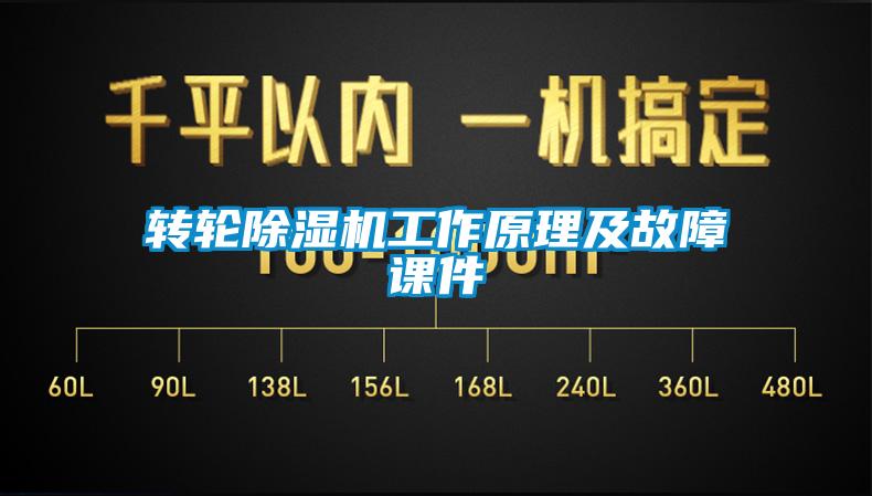 欧美黄色电影在线播放 转轮除湿机工作原理及故障课件