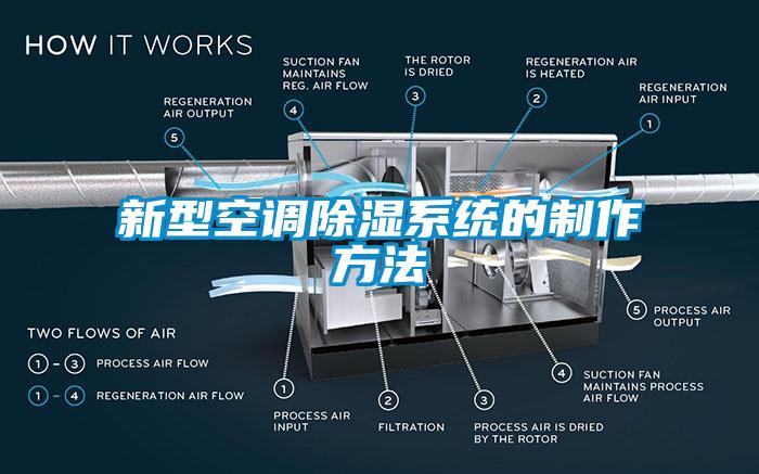 欧美成色手机在线观看 新型空调除湿系统的制作方法