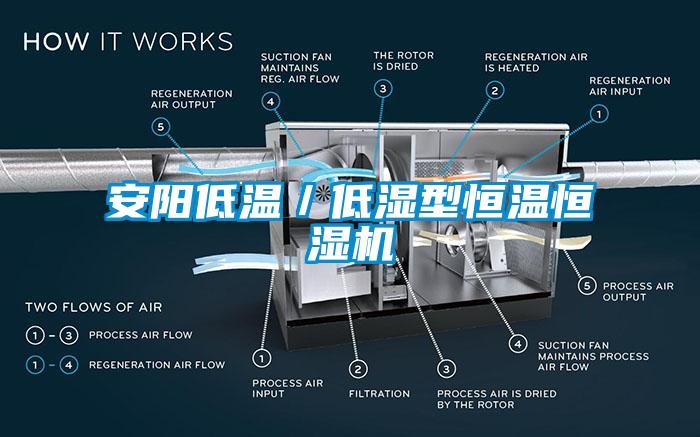 欧美成色手机在线观看 安阳低温／低湿型恒温恒湿机