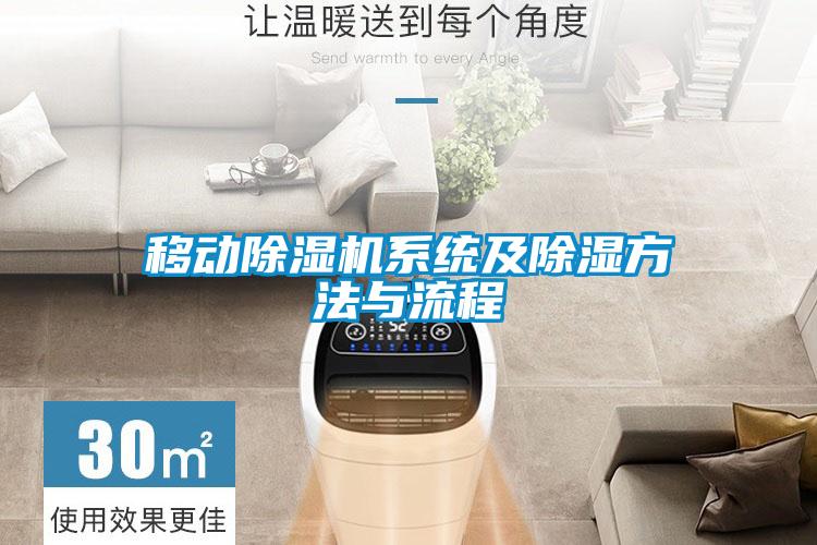 欧美成色手机在线观看 移动除湿机系统及除湿方法与流程
