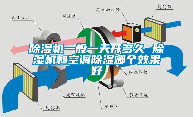 欧美黄色性爱视频网站 除湿机一般一天开多久 除湿机和空调除湿哪个效果好