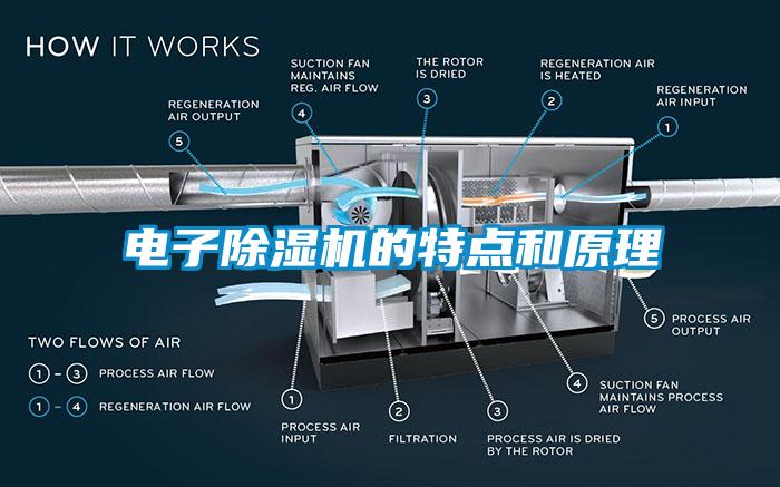 欧美成色手机在线观看 电子除湿机的特点和原理