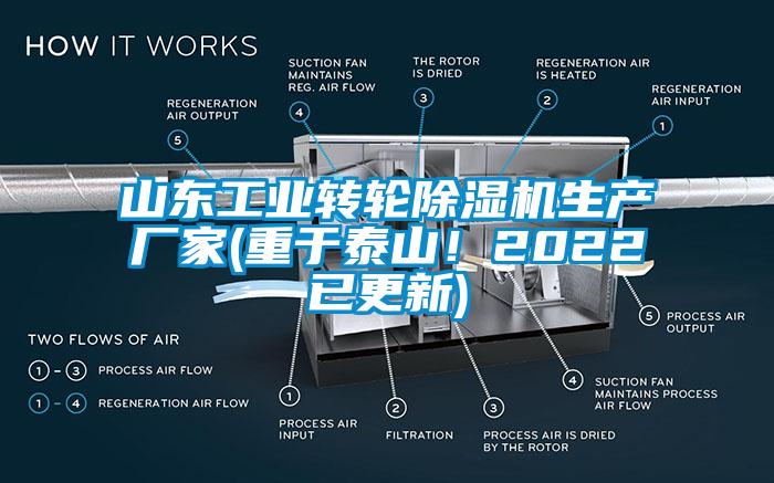 欧美黄色性爱视频网站 山东工业转轮除湿机生产厂家(重于泰山！2022已更新)