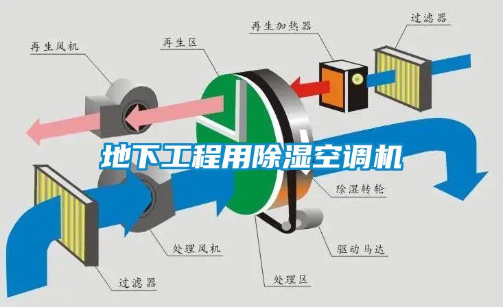 欧美黄色电影在线播放 地下工程用除湿空调机