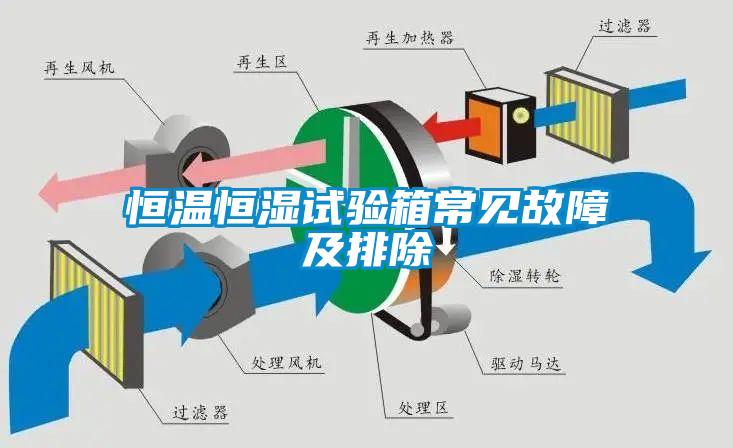 欧美黄色性爱视频网站 恒温恒湿试验箱常见故障及排除