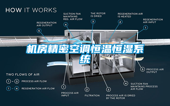 欧美黄色性爱视频网站 机房精密空调恒温恒湿系统