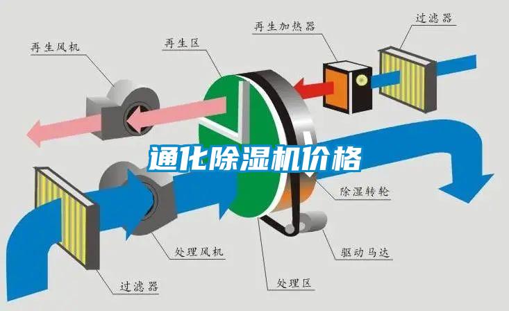 欧美黄色性爱视频网站 通化除湿机价格