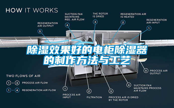 除湿效果好的电柜除湿器的制作方法与工艺